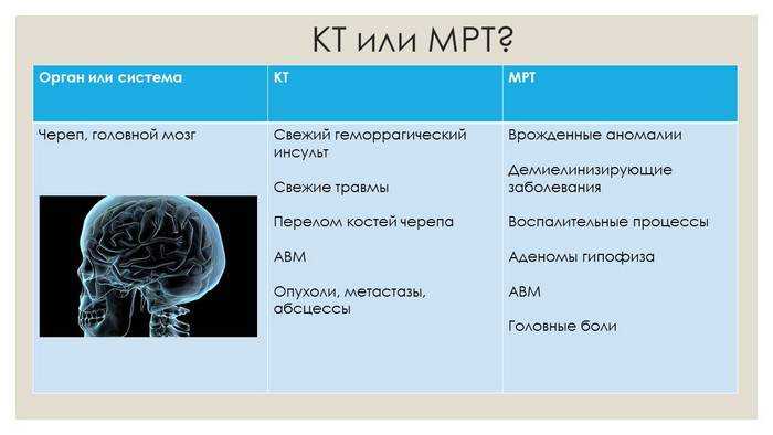 Отличия в области применения КТ от МРТ